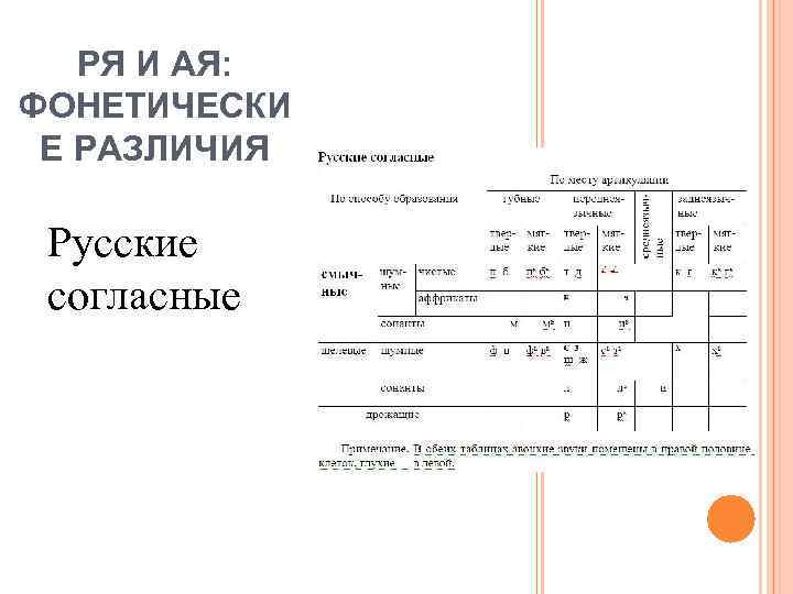 РЯ И АЯ: ФОНЕТИЧЕСКИ Е РАЗЛИЧИЯ Русские согласные 
