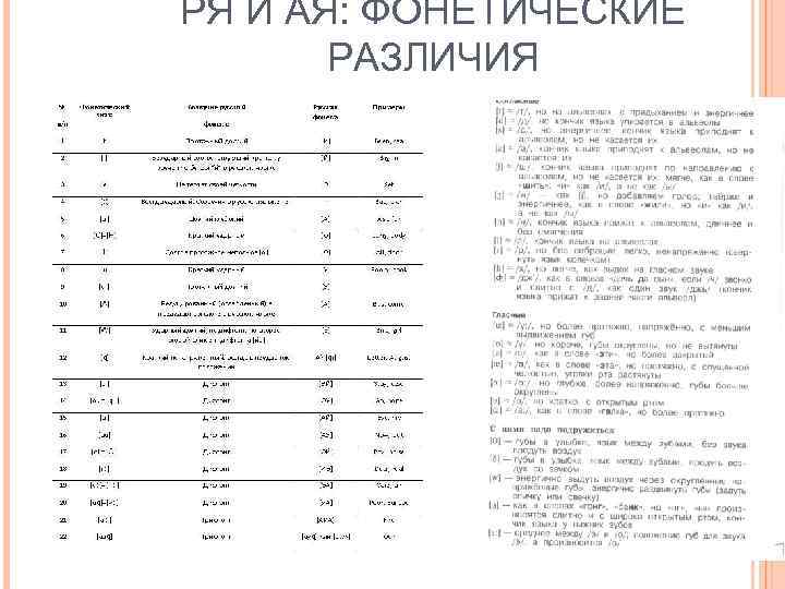 РЯ И АЯ: ФОНЕТИЧЕСКИЕ РАЗЛИЧИЯ 
