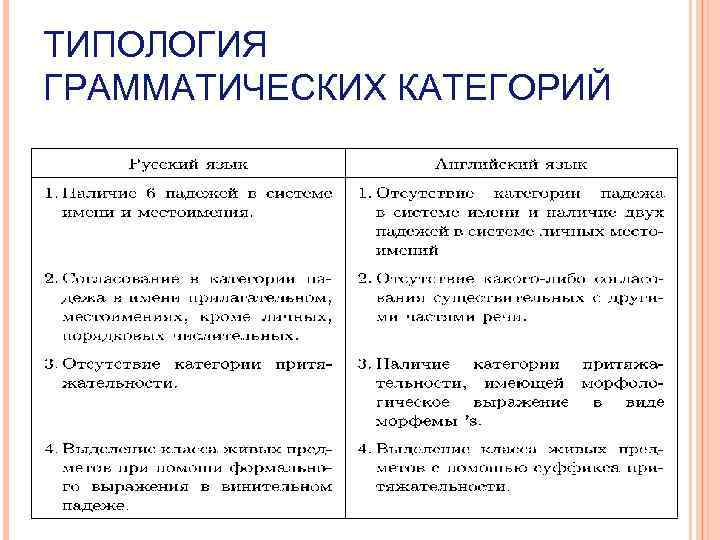 ТИПОЛОГИЯ ГРАММАТИЧЕСКИХ КАТЕГОРИЙ 