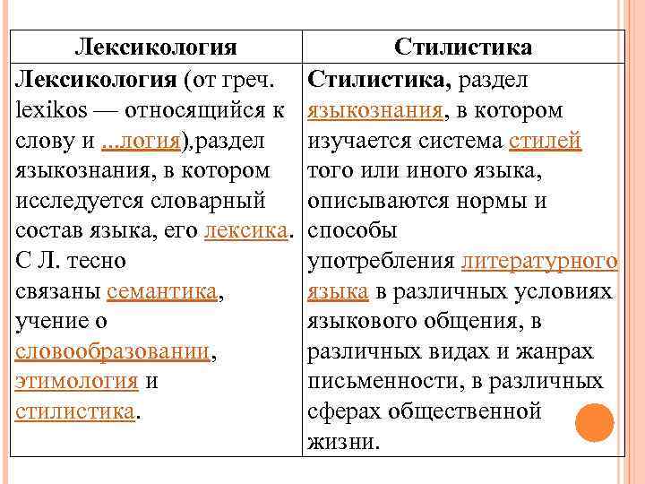 Лексикология Стилистика Лексикология (от греч. Стилистика, раздел lexikos — относящийся к языкознания, в котором
