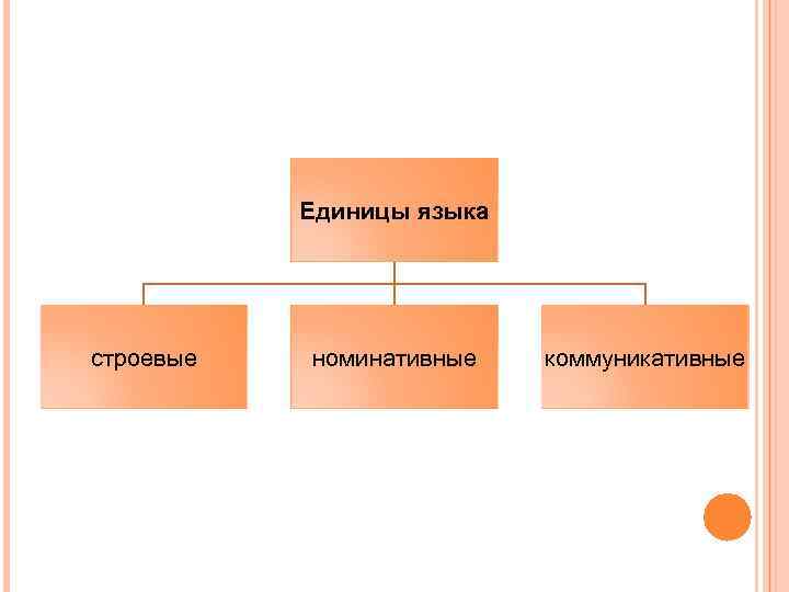 Единицы языка строевые номинативные коммуникативные 