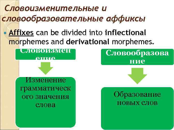 Словоизменительные и словообразовательные аффиксы Affixes can be divided into inflectional morphemes and derivational morphemes.