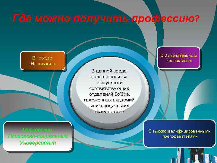 Где можно получить профессию? С Замечательным коллективом В городе Ярославле В данной среде больше