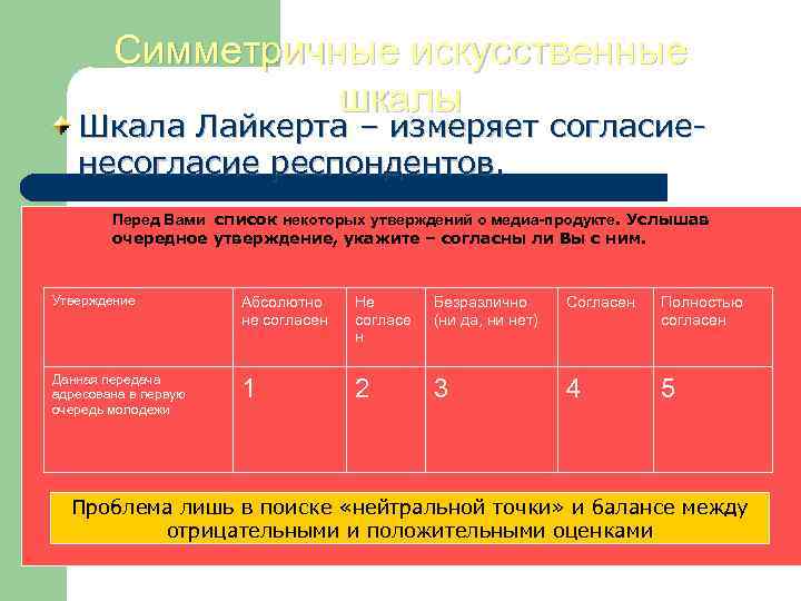 Симметричные искусственные шкалы Шкала Лайкерта – измеряет согласиенесогласие респондентов. Перед Вами список некоторых утверждений