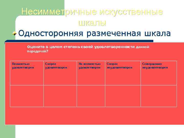 Несимметричные искусственные шкалы Односторонняя размеченная шкала Оцените в целом степень своей удовлетворенности данной передачей?