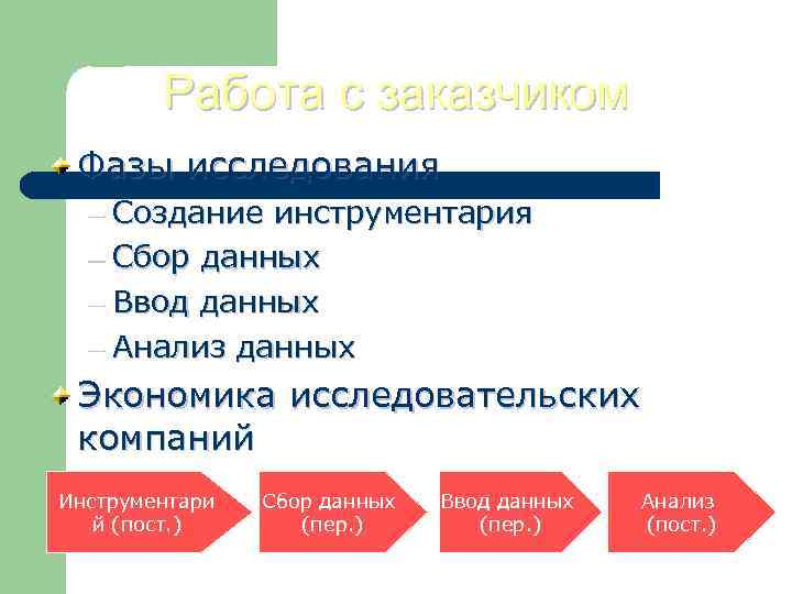 Работа с заказчиком Фазы исследования – Создание инструментария – Сбор данных – Ввод данных