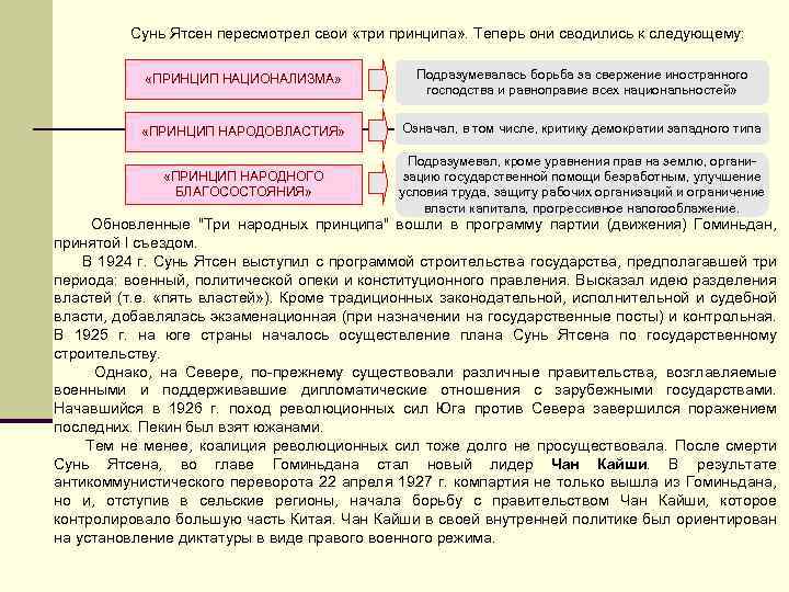 Сунь Ятсен пересмотрел свои «три принципа» . Теперь они сводились к следующему: «ПРИНЦИП НАЦИОНАЛИЗМА»