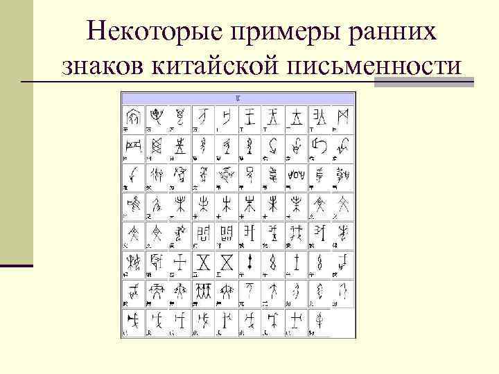 Некоторые примеры ранних знаков китайской письменности 