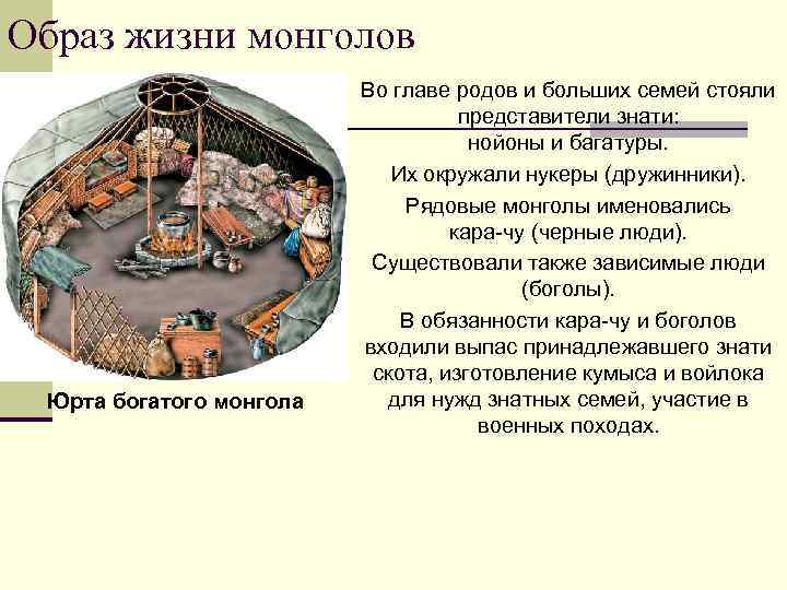 Образ жизни монголов Юрта богатого монгола Во главе родов и больших семей стояли представители