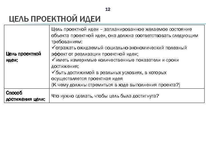 12 ЦЕЛЬ ПРОЕКТНОЙ ИДЕИ Цель проектной идеи: Цель проектной идеи – запланированное желаемое состояние