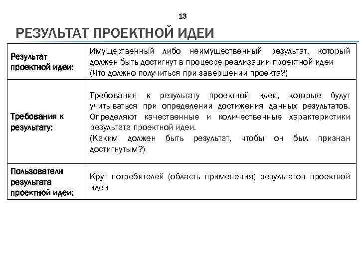 13 РЕЗУЛЬТАТ ПРОЕКТНОЙ ИДЕИ Результат проектной идеи: Имущественный либо неимущественный результат, который должен быть