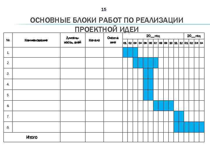 15 ОСНОВНЫЕ БЛОКИ РАБОТ ПО РЕАЛИЗАЦИИ ПРОЕКТНОЙ ИДЕИ № Наименование 1. 2. 3. 4.