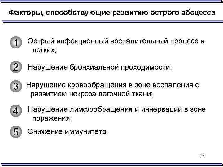 Факторы, способствующие развитию острого абсцесса 1 Острый инфекционный воспалительный процесс в легких; 2 Нарушение