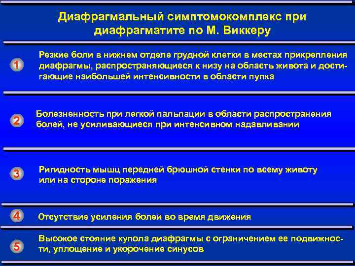 Диафрагмальный симптомокомплекс при диафрагматите по М. Виккеру 1 2 Резкие боли в нижнем отделе