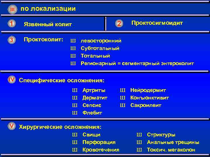 III по локализации 1 Язвенный колит 3 Проктоколит: Ш Ш 2 Проктосигмоидит левосторонний Субтотальный