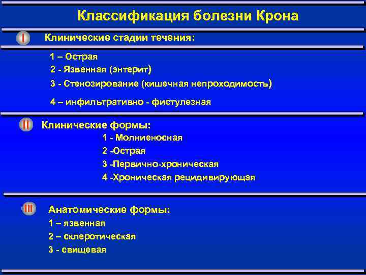 Классификация болезни Крона I Клинические стадии течения: 1 – Острая 2 - Язвенная (энтерит)