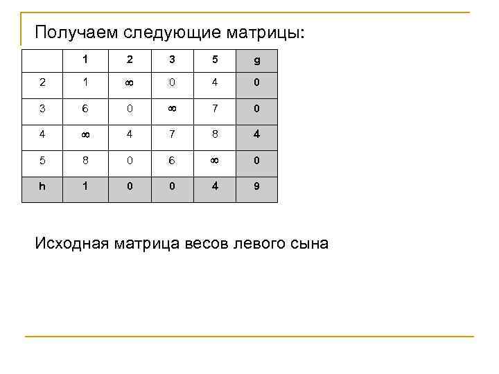 Получаем следующие матрицы: 1 2 3 5 g 2 1 0 4 0 3