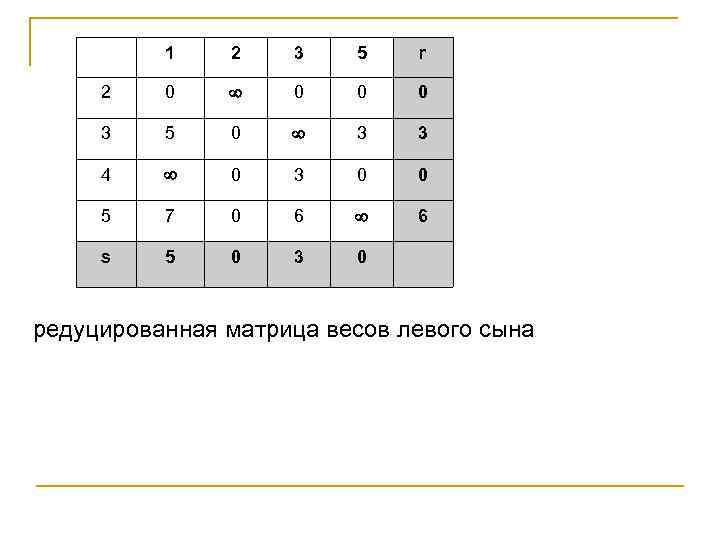 1 2 3 5 r 2 0 0 3 5 0 3 3 4