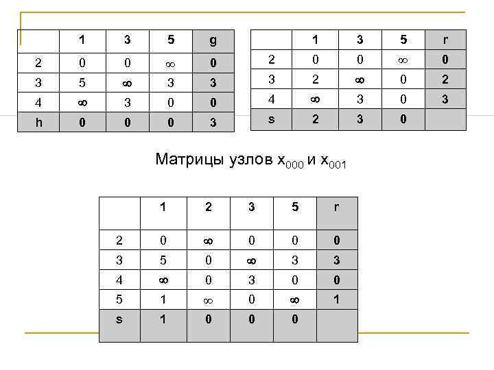 1 3 5 g 1 3 5 r 2 0 0 0 3 5