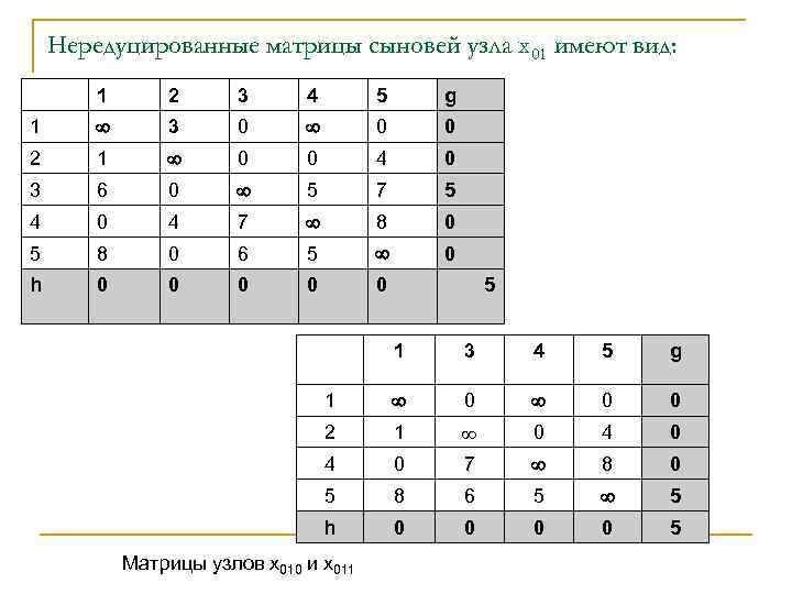 Нередуцированные матрицы сыновей узла х01 имеют вид: 1 2 3 4 5 g 1