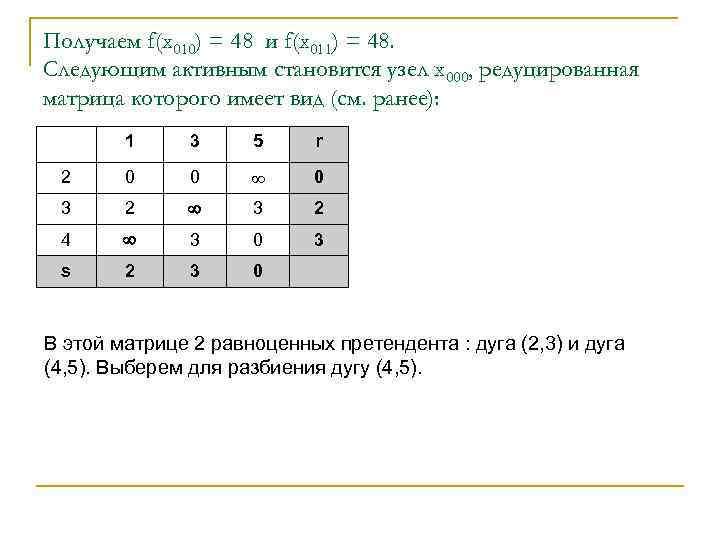Получаем f(x 010) = 48 и f(x 011) = 48. Следующим активным становится узел