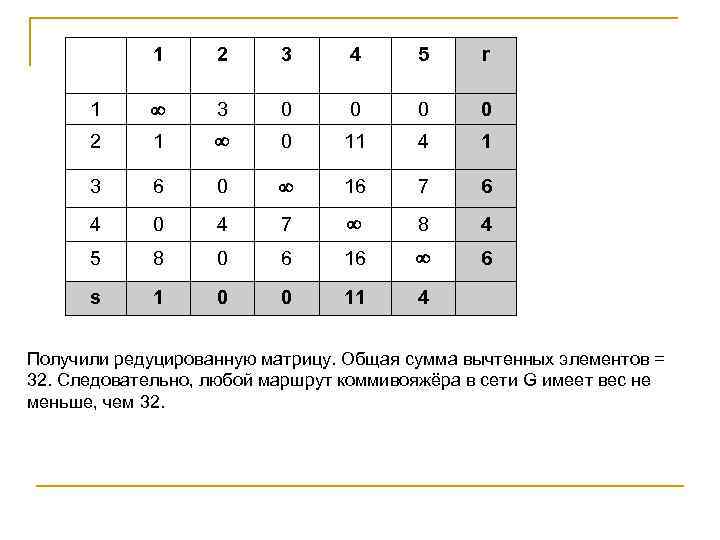 1 2 3 4 5 r 1 3 0 0 2 1 0 11