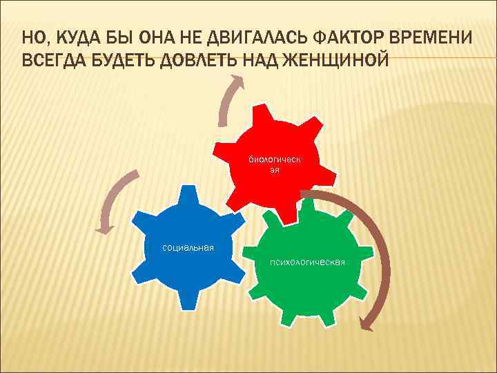 НО, КУДА БЫ ОНА НЕ ДВИГАЛАСЬ ФАКТОР ВРЕМЕНИ ВСЕГДА БУДЕТЬ ДОВЛЕТЬ НАД ЖЕНЩИНОЙ биологическ