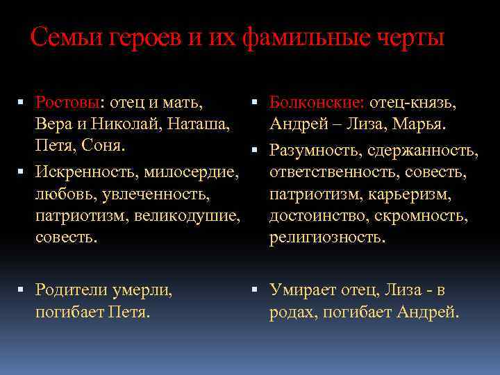Семьи героев и их фамильные черты Ростовы: отец и мать, Вера и Николай, Наташа,
