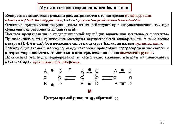 Мультиплетная теория катализа Баландина Конкретные химические реакции рассматриваются с точки зрения конфигурации молекул и