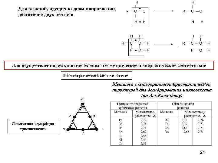 Для реакций, идущих в одном направлении, достаточно двух центров Для осуществления реакции необходимо геометрическое