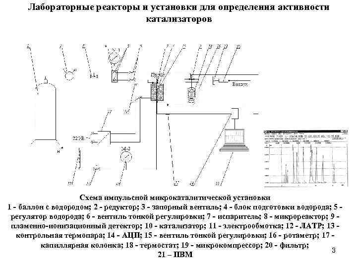 Лабораторные реакторы и установки для определения активности катализаторов Схема импульсной микрокаталитической установки 1 -