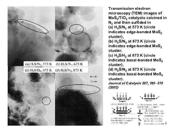 Transmission electron microscopy (TEM) images of Mo. S 2/Ti. O 2 catalysts calcined in