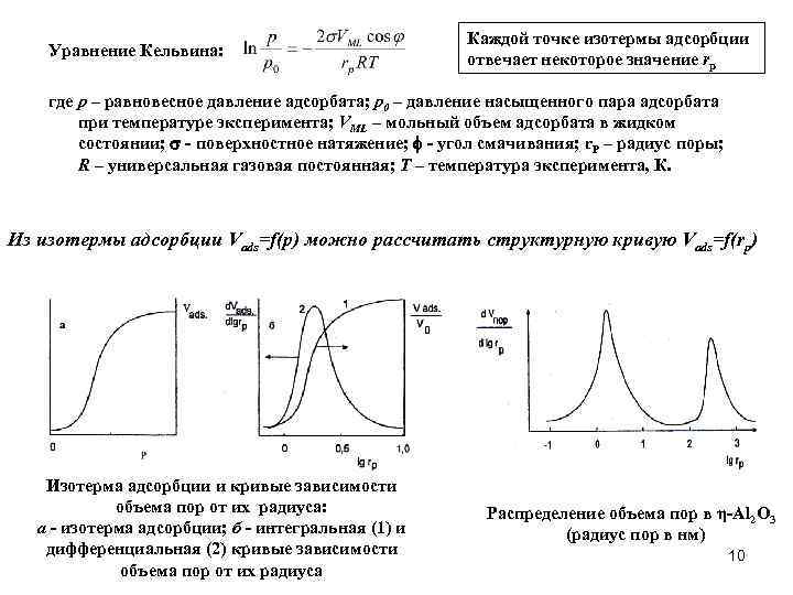  Каждой точке изотермы адсорбции Уравнение Кельвина: отвечает некоторое значение rp где р –