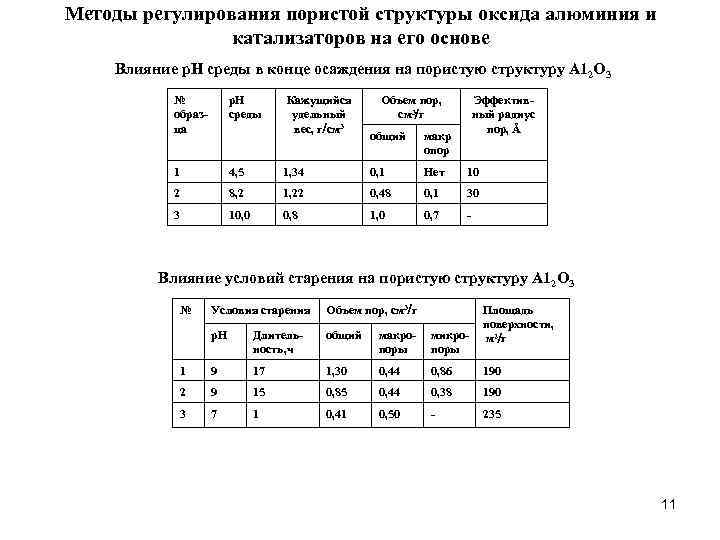 Методы регулирования пористой структуры оксида алюминия и катализаторов на его основе Влияние р. Н