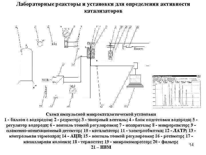  Лабораторные реакторы и установки для определения активности катализаторов Схема импульсной микрокаталитической установки 1