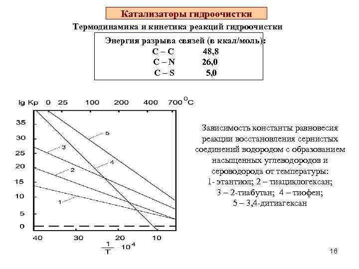  Катализаторы гидроочистки Термодинамика и кинетика реакций гидроочистки Энергия разрыва связей (в ккал/моль): С–С