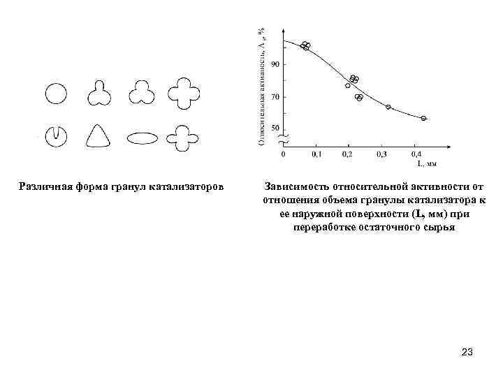 Различная форма гранул катализаторов Зависимость относительной активности от отношения объема гранулы катализатора к ее