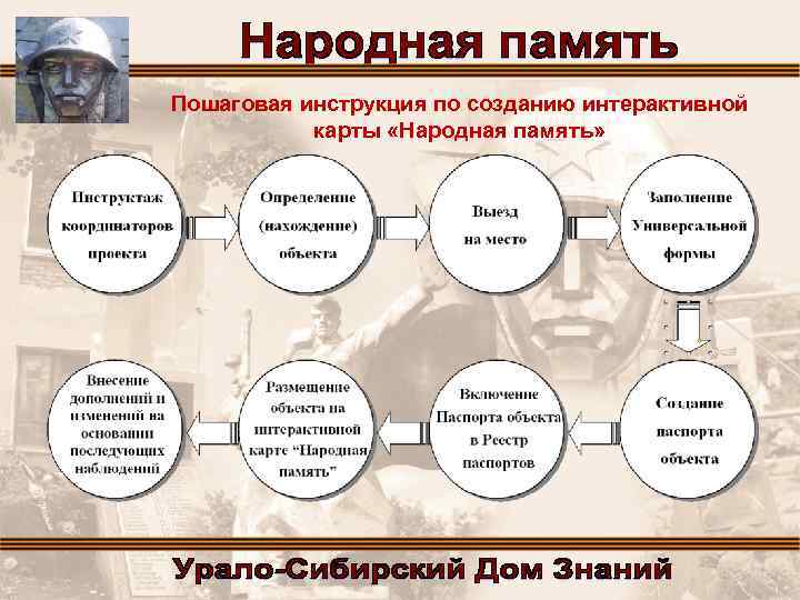 Пошаговая инструкция по созданию интерактивной карты «Народная память» 