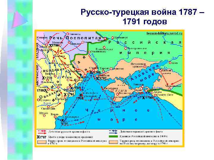 Русско-турецкая война 1787 – 1791 годов 
