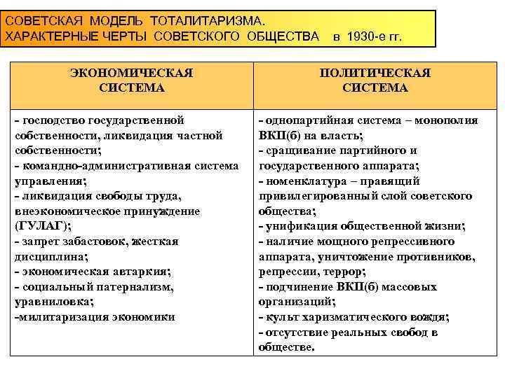 СОВЕТСКАЯ МОДЕЛЬ ТОТАЛИТАРИЗМА. ХАРАКТЕРНЫЕ ЧЕРТЫ СОВЕТСКОГО ОБЩЕСТВА ЭКОНОМИЧЕСКАЯ СИСТЕМА - господство государственной собственности, ликвидация