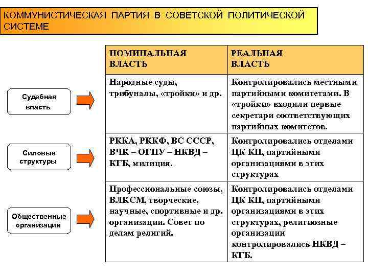 Структура цк кпсс схема