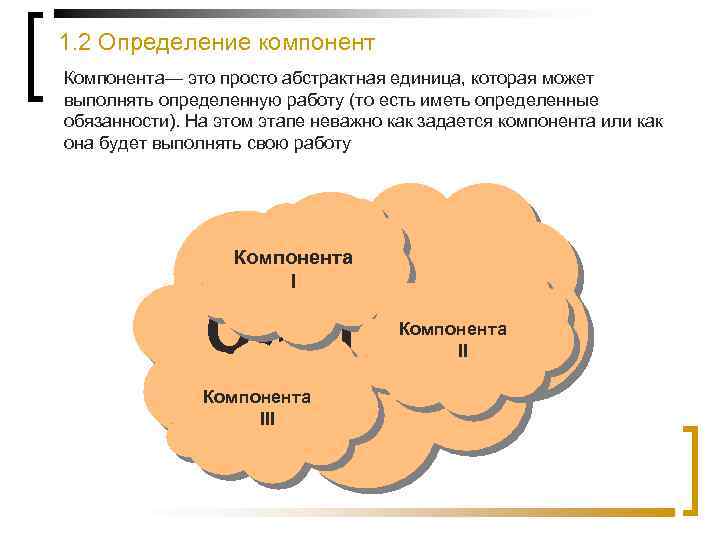 1. 2 Определение компонент Компонента— это просто абстрактная единица, которая может выполнять определенную работу