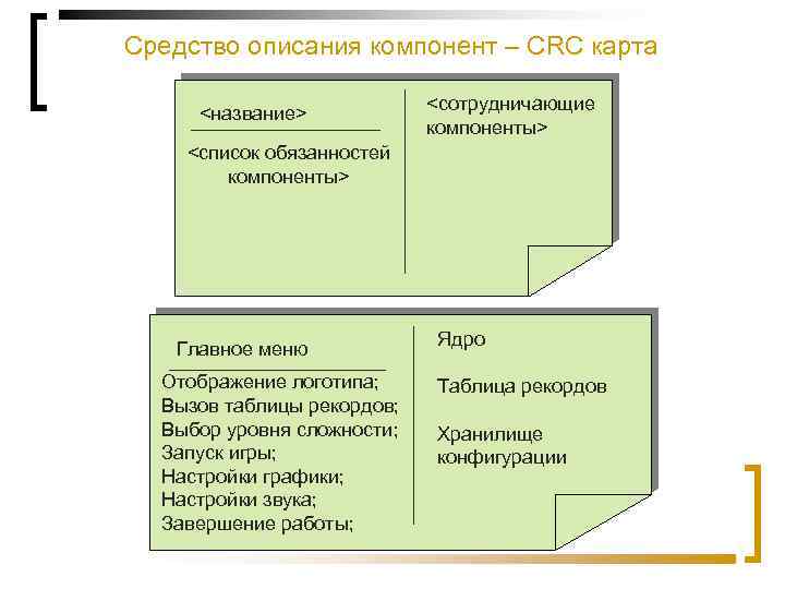 Средства описания