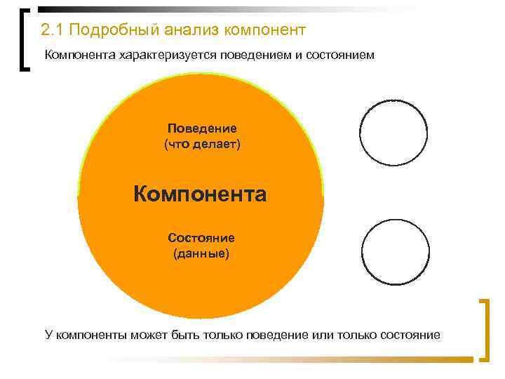 2. 1 Подробный анализ компонент Компонента характеризуется поведением и состоянием Поведение (что делает) Компонента