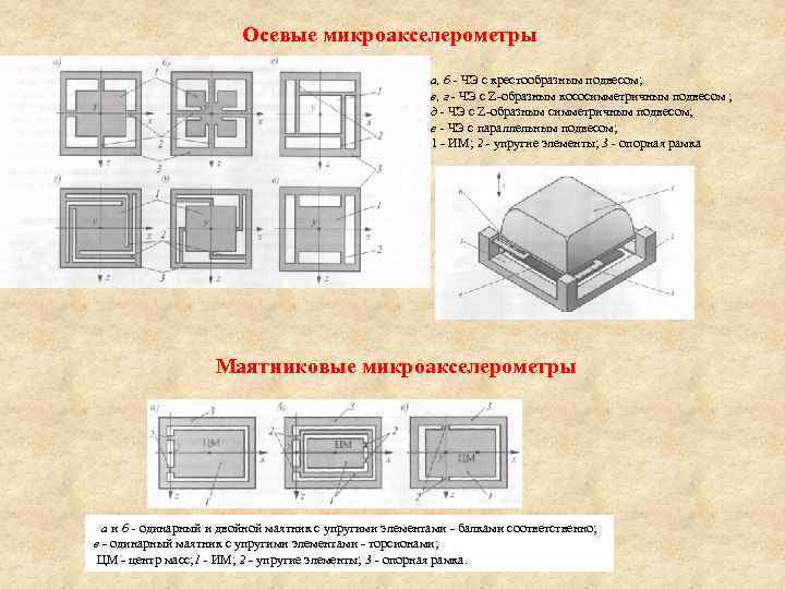 Осевые микроакселерометры а, б - ЧЭ с крестообразным подвесом; в, г - ЧЭ с