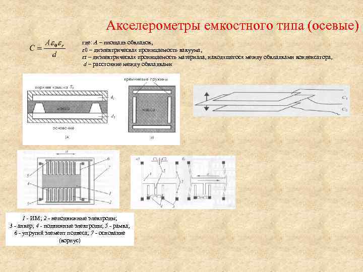 Акселерометры емкостного типа (осевые) где: А – площадь обкладок, ε 0 – диэлектрическая проницаемость