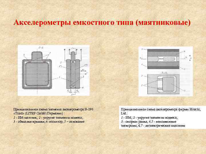 Акселерометры емкостного типа (маятниковые) Принципиальная схема элемента акселерометра В-290 «Triad» (LITEF Cmb. H (Германия)