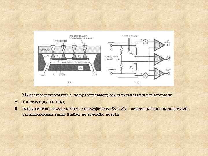 Микротермоанемометр с саморазогревающимися титановыми резисторами: А – конструкция датчика, Б – эквивалентная схема датчика