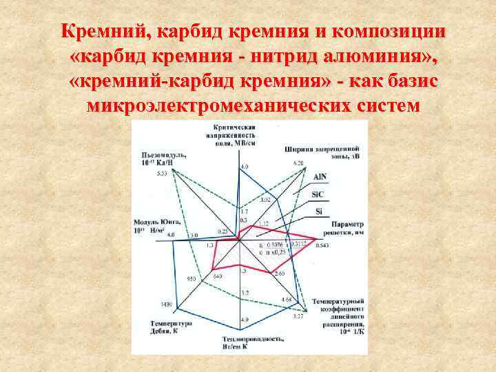 Алюминий кремний