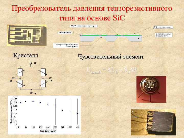 Чувствительный элемент. Виды тензорезистивных преобразователей. Вид характеристики тензорезистивного преобразователя. Конструктивные элементы тензорезистивных преобразователей. Тензорезистивный преобразователь Кристалл.